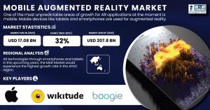 Mobile Augmented Reality Market Size & Share Report