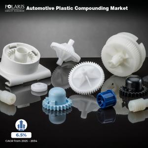 Automotive Plastic Compounding Market