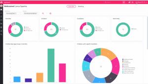 Drag drop self service dashboards
