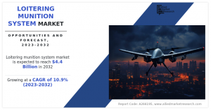 Loitering Munition System Market Share Expected to Reach US$ 4.4 Billion by 2032 | Allied Market Research