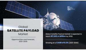 Satellite payload Market will Exceed US .60 billion by 2030, with a projected CAGR of 8.3% from 2021 to 2030