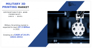 Military 3D Printing Market Shaping from Growth to Value: .5 Billion by 2031