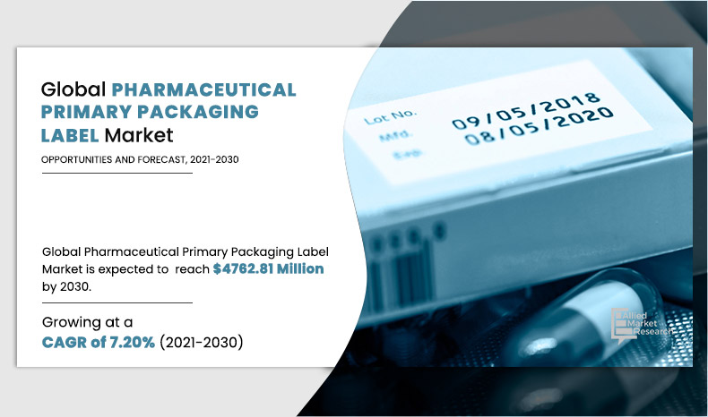 pharmaceutical-primary-packaging-label-market-A15417