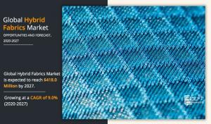 Hybrid Fabrics Markets Trends