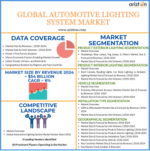 Automotive Interior Lighting Market 2024
