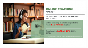 Online Coaching Market 2025