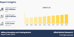 Military Simulation and Training Market Size, Share,  and Trend Analysis Report