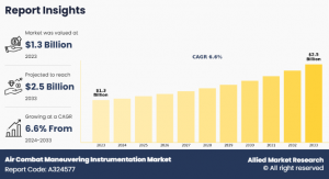 Air Combat Maneuvering Instrumentation Market Research, 2033