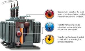 Transformer Monitoring System