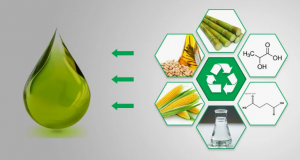 Global Green And Bio-Solvents Industry
