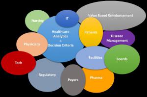 Diagram Healthcare Cost Effectiveness Dr William Matzner Simi Valley California