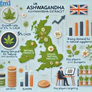 Ashwagandha Extract Market