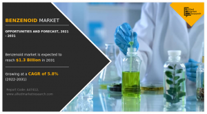 Benzenoid Markets Share