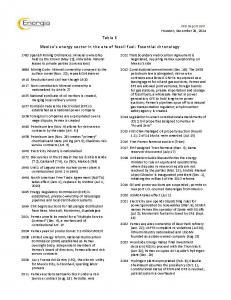 Market Note 282 - Table 1 - A list of key inflection points in the oil and electricity markets