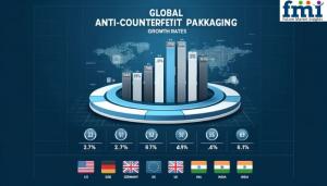 Anti-counterfeit Packaging Market