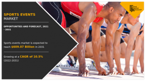 Sports Events Market - 2025