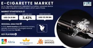 E-Cigarette Market Size & Growth Report