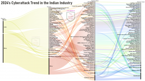 2024's Cyber Threats of India by SecureClaw