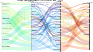 2024's Malware Threats of India by SecureClaw