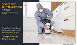 Europe Pest Control Services Markets Trends