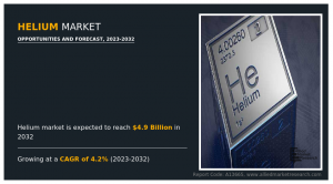 Helium Markets Trends