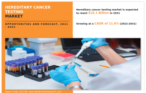 Hereditary Cancer Testing Market Growth