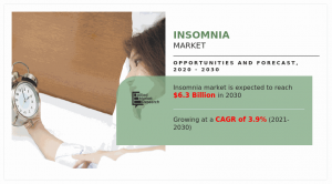 Insomnia Market Growth