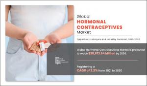 Hormonal contraceptives market Growth