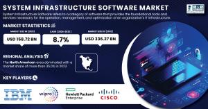 System-Infrastructure-Software-Market