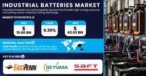 Industrial Batteries Market