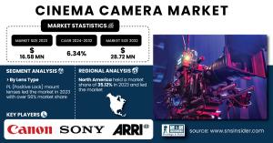 Cinema-Camera-Market