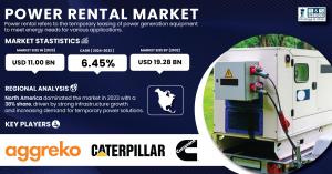 Power Rental Market Size & Growth Report