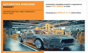 Automotive Shielding Markets Trends