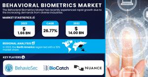 Behavioral Biometrics Market Size & Growth Report