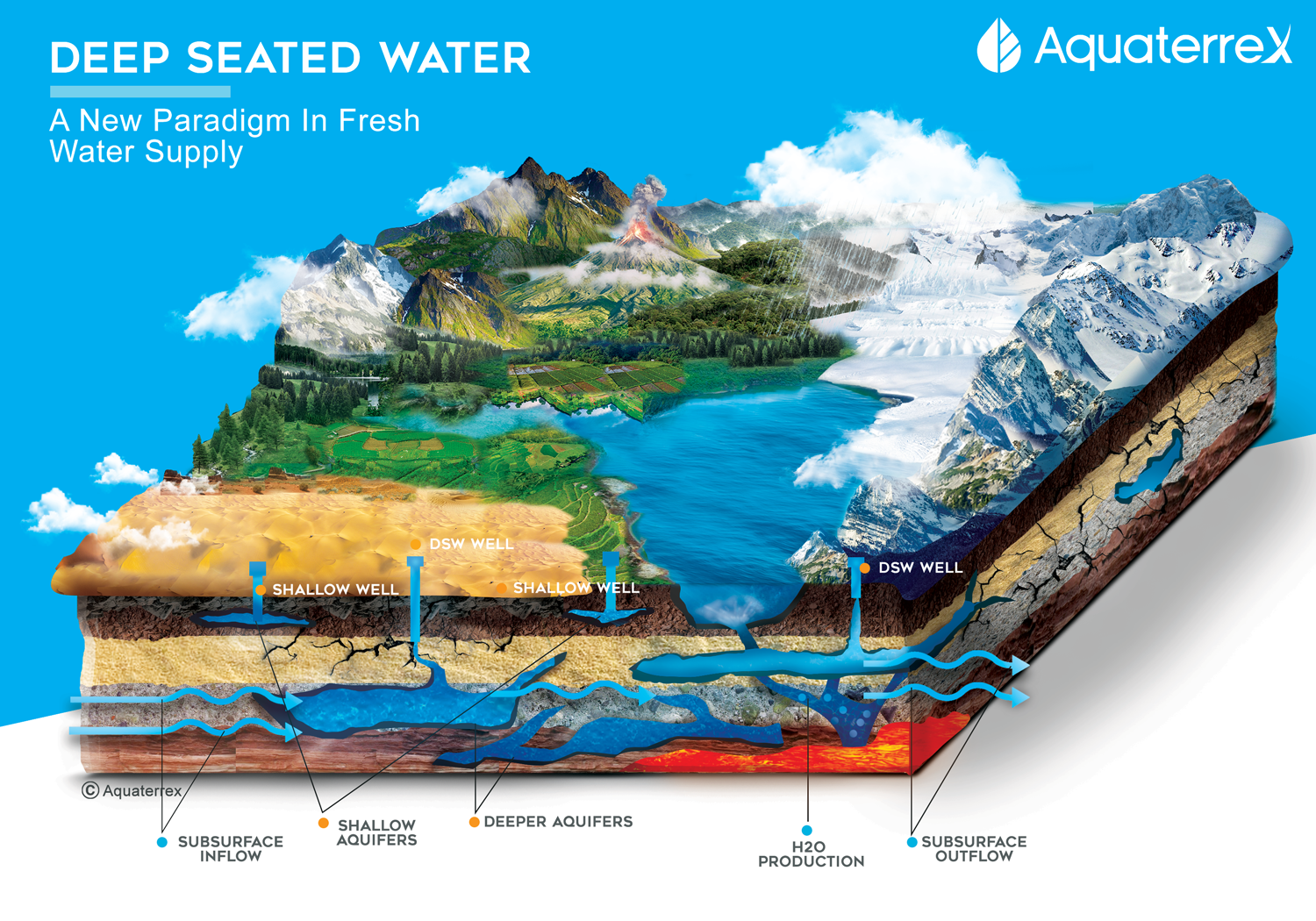 Deep Seated Water illustration
