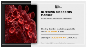 Bleeding Disorders Market Growth