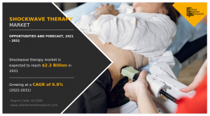 Shockwave Therapy Market Growth