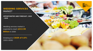 Wedding Services Market Size, Share,  and Trend Analysis Report, by Planning Type