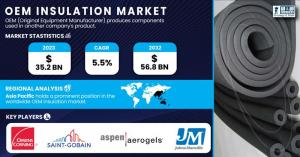 OEM Insulation Market