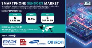 Smartphone Sensors Market Size & Growth Report