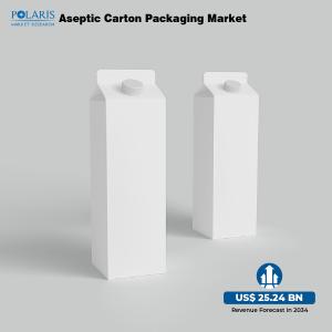 Aseptic Carton Packaging Market