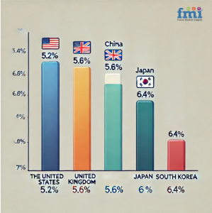 Flexographic Printing Market Regional Analysis