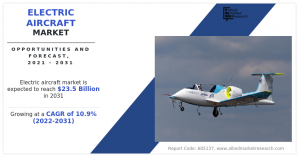 Electric Aircraft Market Size, Share,  and Trend Analysis Report, by Takeoff Type