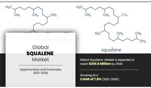 Squalene Markets Share