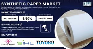 Synthetic Paper Market