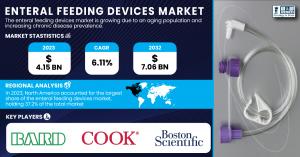 Enteral Feeding Devices Market