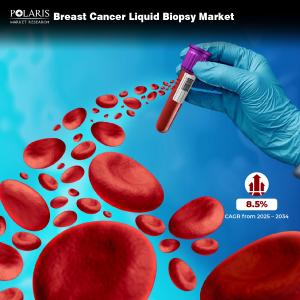 Breast Cancer Liquid Biopsy Market