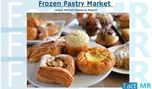 Frozen Pastry Industry