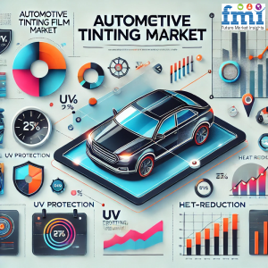 Automotive Tinting Film Market