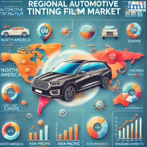 Automotive Tinting Film Regional